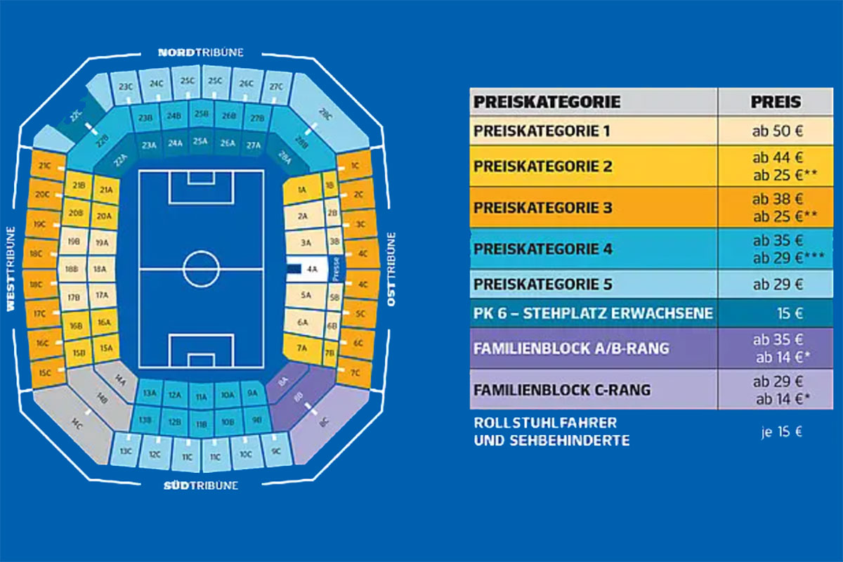 Phönix Lübeck gegen Borussia Dortmund Das kosten die Tickets und hier bekommt man sie › HLSPORTS